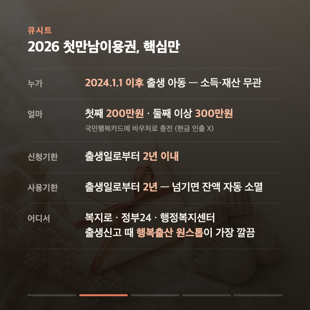 첫만남이용권 200만원, 부모급여랑 따로 챙기세요 — 둘째 이상은 300만원 카드 2