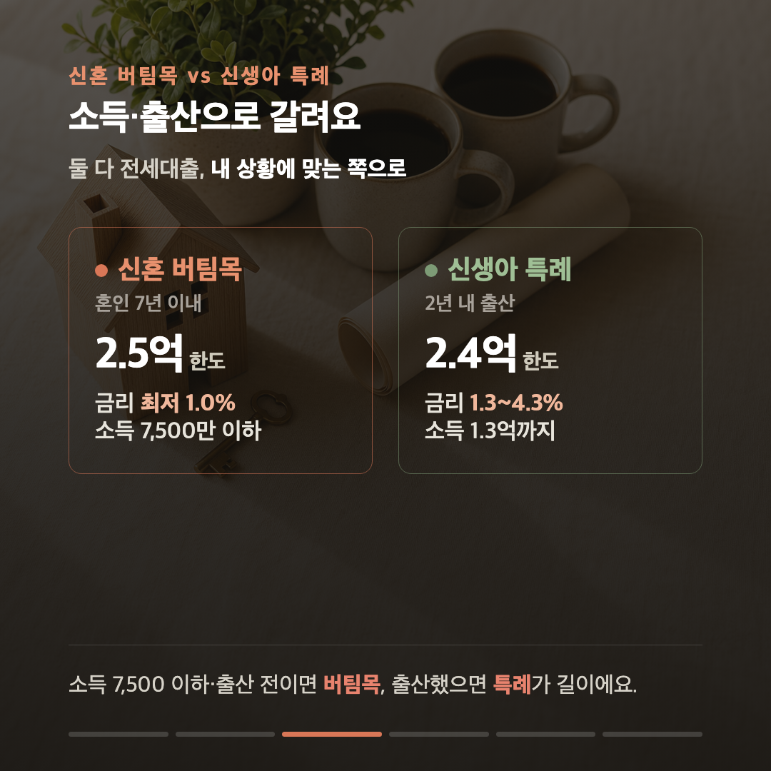 신혼 전세대출, 버팀목 vs 신생아 특례 — 소득과 출산으로 갈립니다 카드 3
