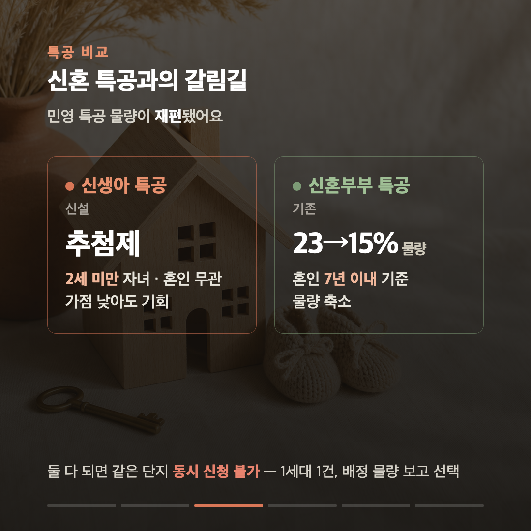민영아파트에 신생아 특공이 생겼습니다 — 혼인신고 없어도, 태아도 됩니다 카드 3