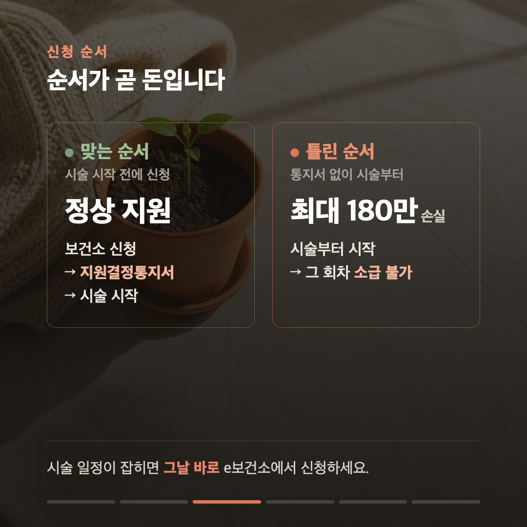 난임 시술비, 이제 소득 안 봅니다 — 단, 신청 전에 시술 시작하면 최대 180만원이 사라집니다 카드 3